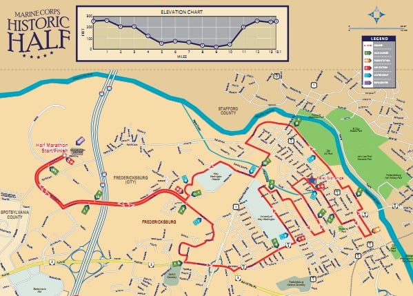 Marine Corps Marathon Elevation Chart