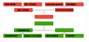 Burger Brackets: Matchbox vs. EatBar
