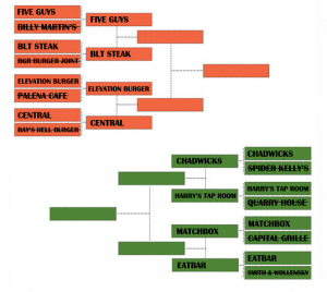 Burger Brackets: Moving On To the Quarter-finals