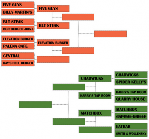 Burger Brackets: EatBar vs. Smith & Wollensky