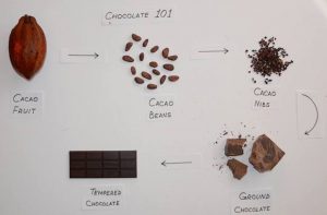 How to Pick Healthy Valentine’s Day Chocolates