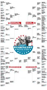 The Most Washington Movie Ever: A Mostly Predictable Final Four