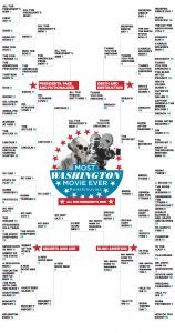"All the President’s Men" Is the Most Washington Movie Ever