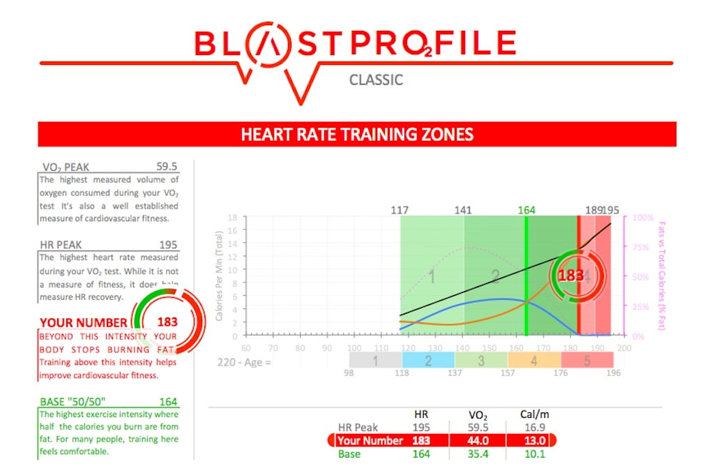 3-22-16-blast-heart-rate-zone