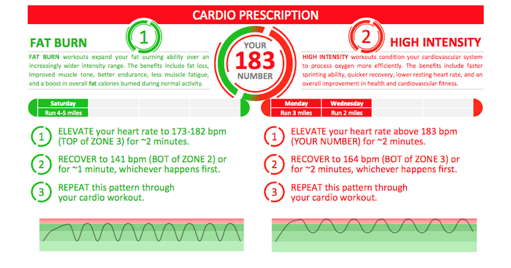 3-22-16-blast-workout-prescription