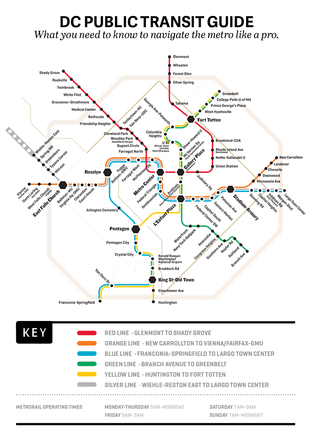 dc public transportation