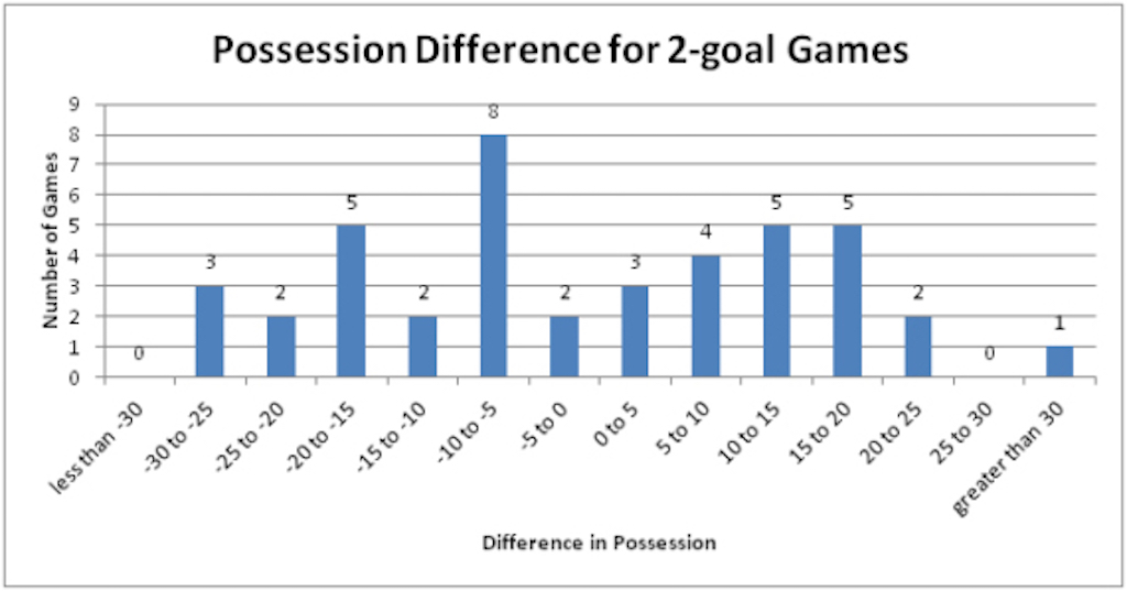 2-goal - Washingtonian 2-goal