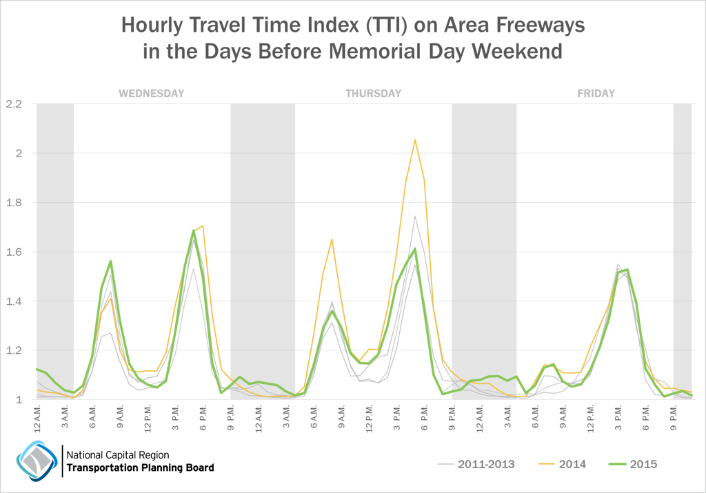 Memorial Day traffic