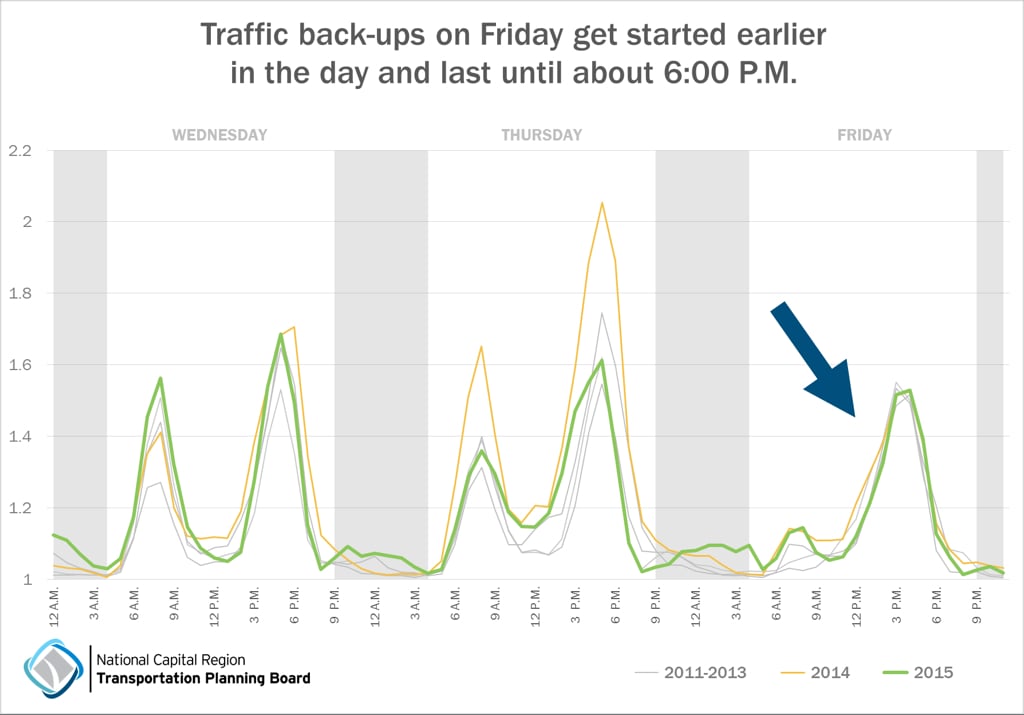 Memorial Day traffic chart