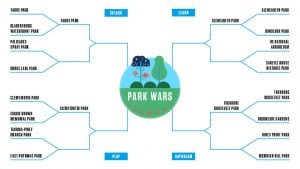 Park Wars: Jones Point Park v. Meridian Hill Park