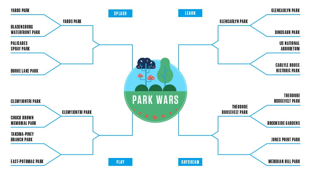 Park Wars: Jones Point Park v. Meridian Hill Park