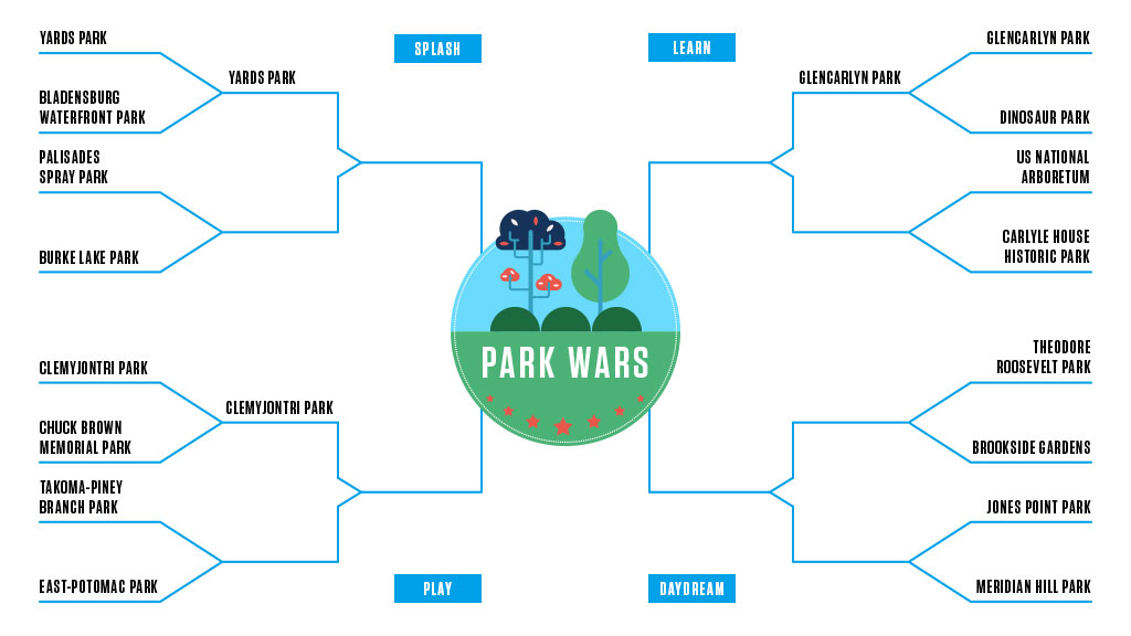 Park Wars: Theodore Roosevelt Island v. Brookside Gardens