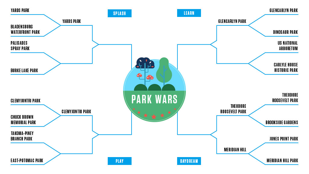 Park Wars: Carlyle House v. National Arboretum