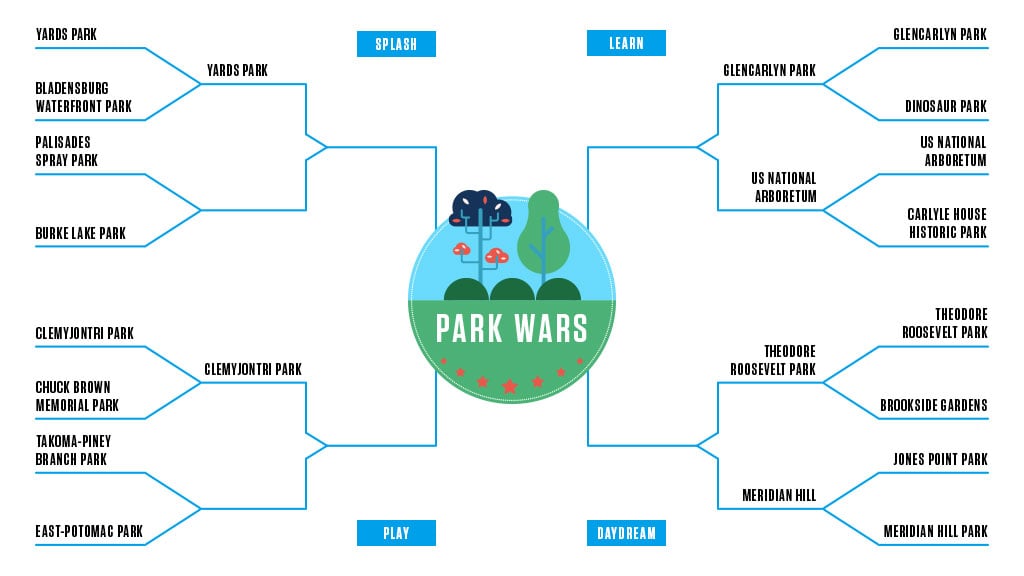 Park Wars: Takoma-Piney Branch Park v. Hains Point