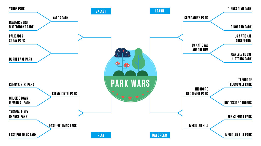 Park Wars: Palisades Spray v. Burke Lake