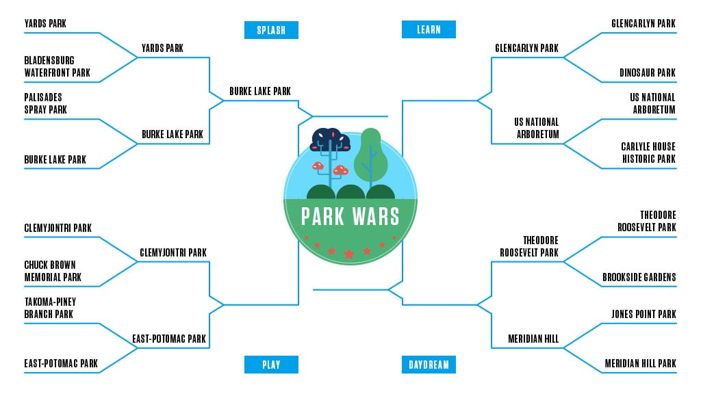 Park Wars: The Quarterfinals, Clemyjontri Park v. Hains Point