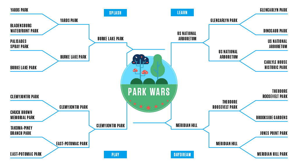 Park Wars Semifinals: Burke Lake v. Clemyjontri