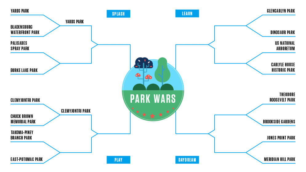 Park Wars: Glencarlyn v. Dinosaur Park