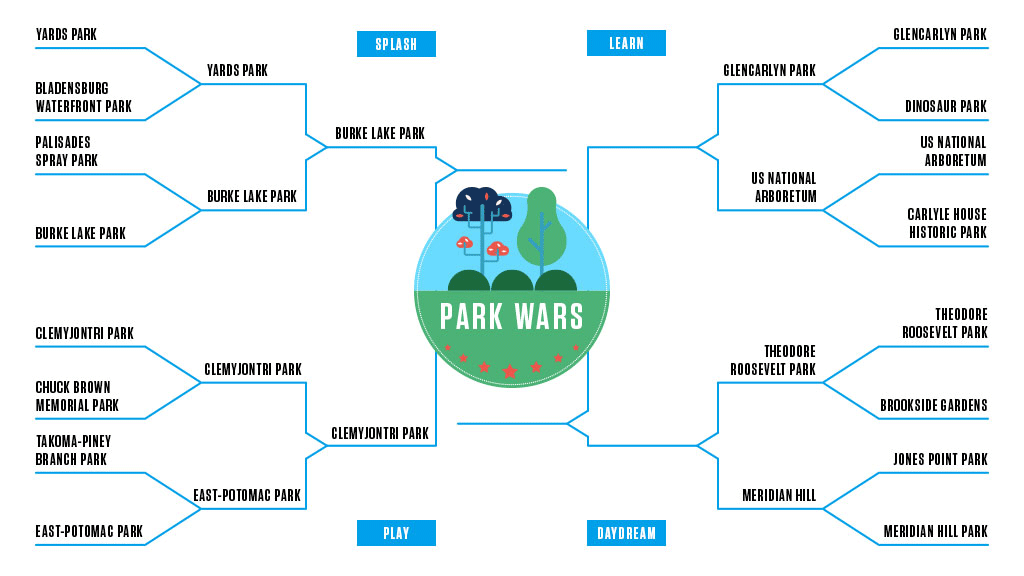 Park Wars: The Quarterfinals, Glencarlyn Park v. National Arboretum