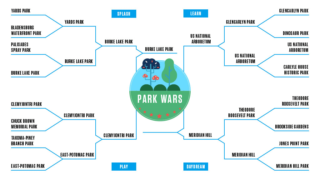 Park Wars Semifinals: National Arboretum v. Malcolm X Park