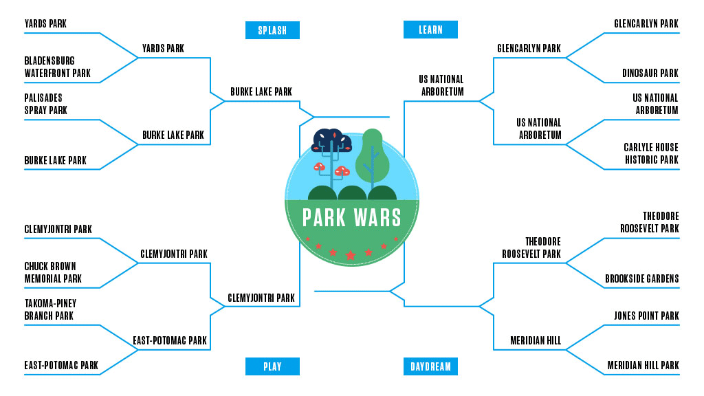 Park Wars: The Quarterfinals, Malcolm X v. Theodore Roosevelt Park