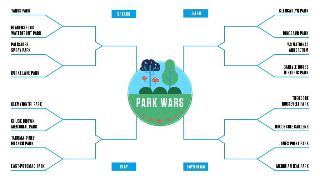 Let’s Get Ready to Rumble: Washington Park Wars