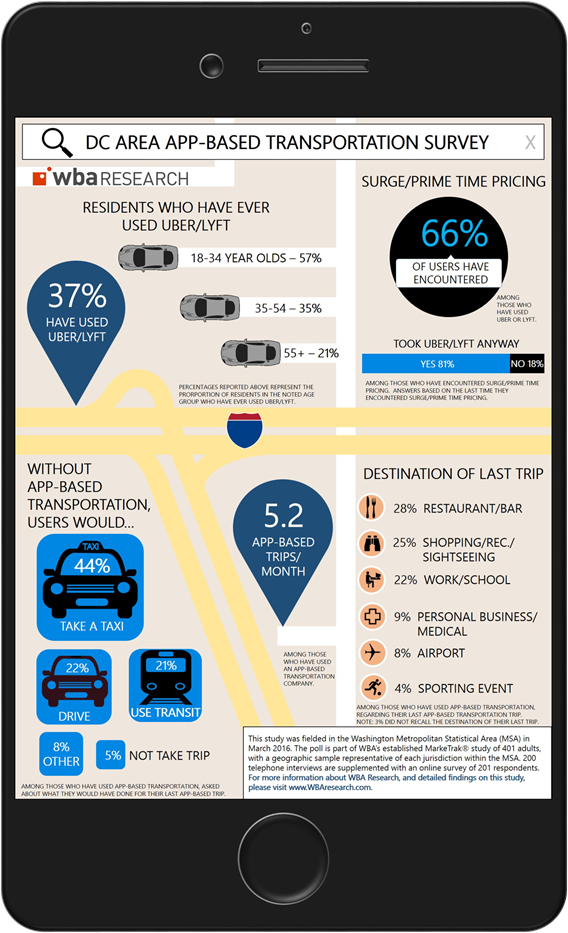 Graphic courtesy WBA Research.