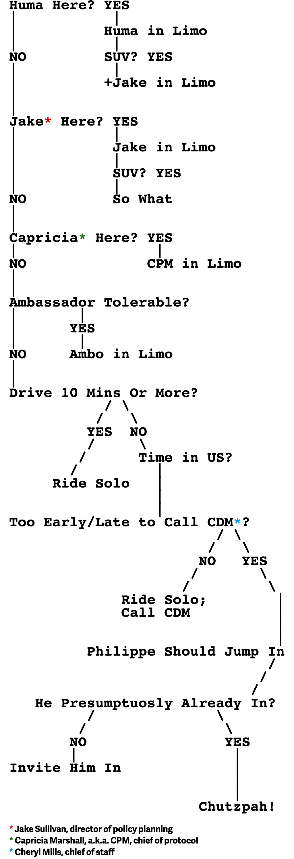 hillary-clinton-emails_flowchart