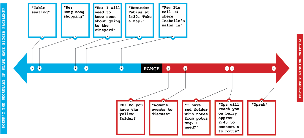 hillary-clinton-emails_huma-abedin-chart