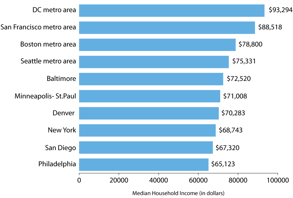 metro-area-ranking-2