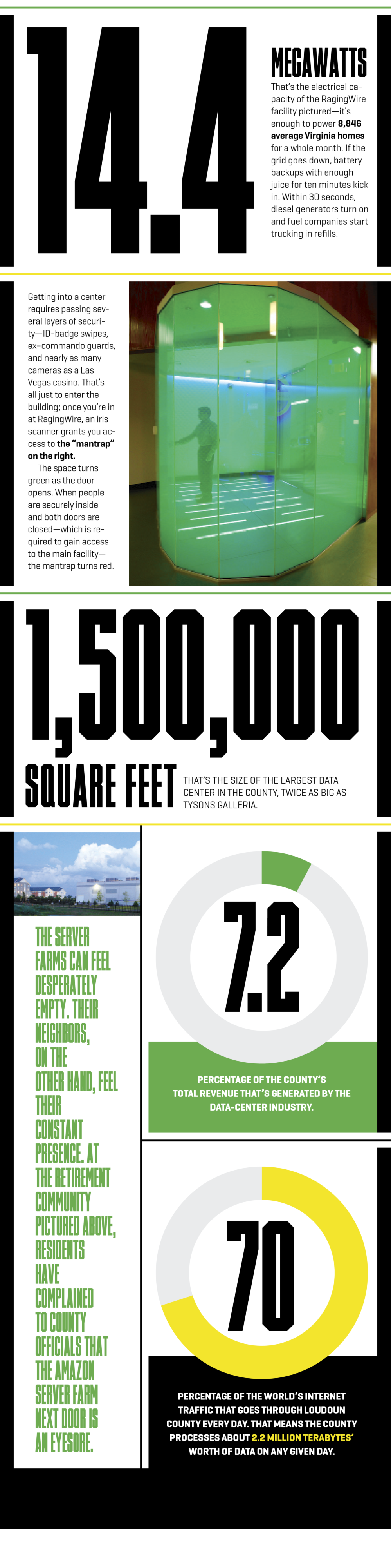 october_data_2 - Washingtonian Graphic by Jason Lancaster.