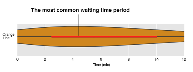 orange-line_2