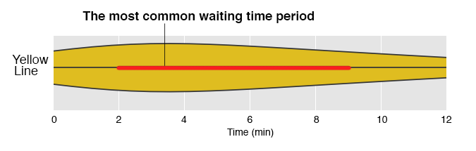 yellow_line