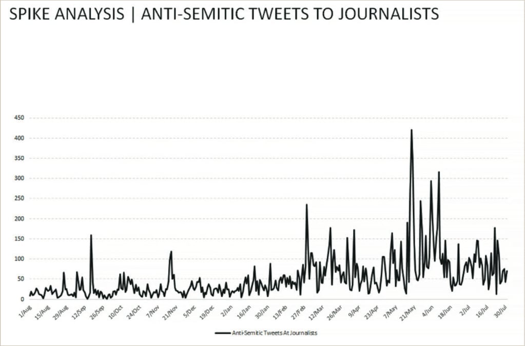 Chart via Anti-Defamation League.