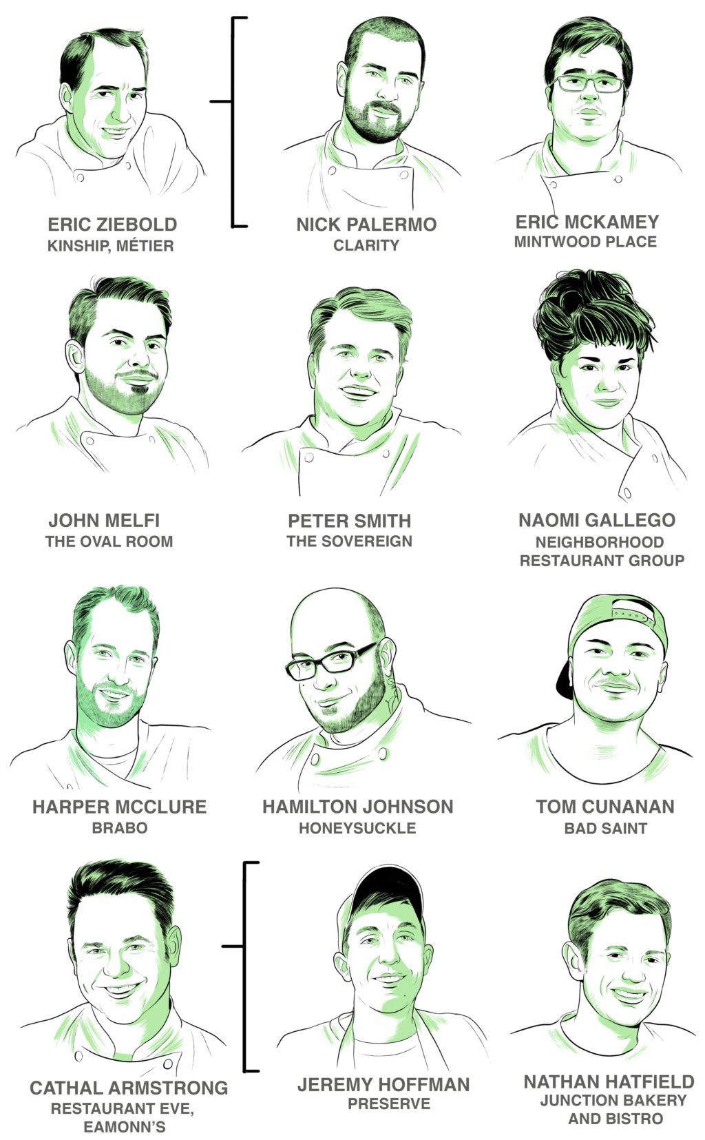 Jeff Buben chefs - Washingtonian