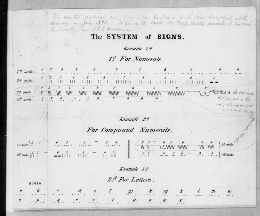 Signs for Telegraph Machine by Samuel F.B. Morse in 1835. Photo by Samuel Finley Breese Morse.