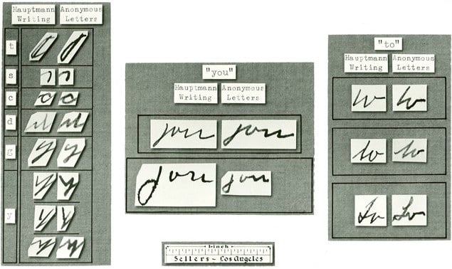 Analysis of Bruno Hauptmann’s handwriting by FBI crime lab. 