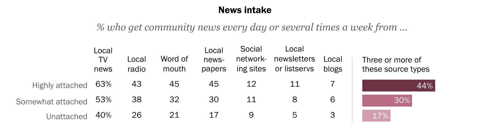 news-sources