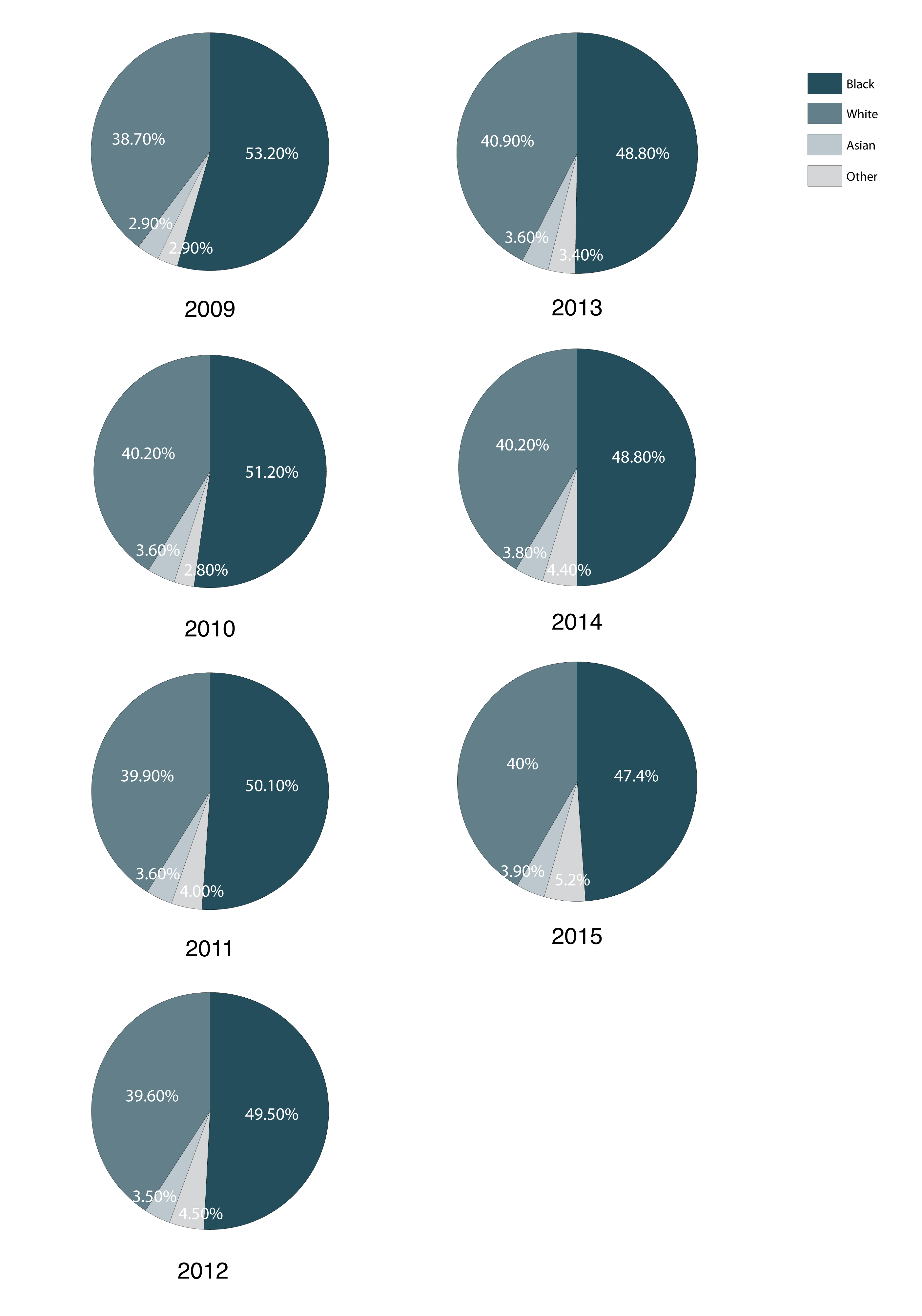 population-race