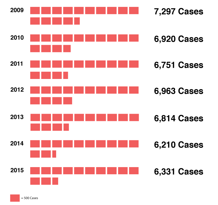 violent-crimes-in-dc