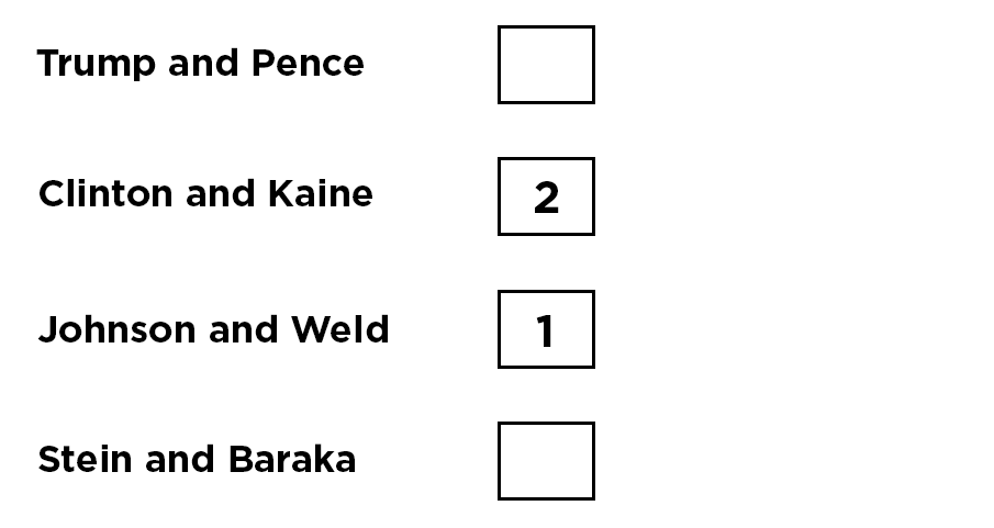 This is what a ranked voting ballot could look like.