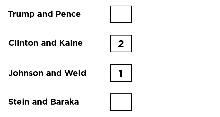 rankedvoting - Washingtonian This is what a ranked voting ballot could look like.