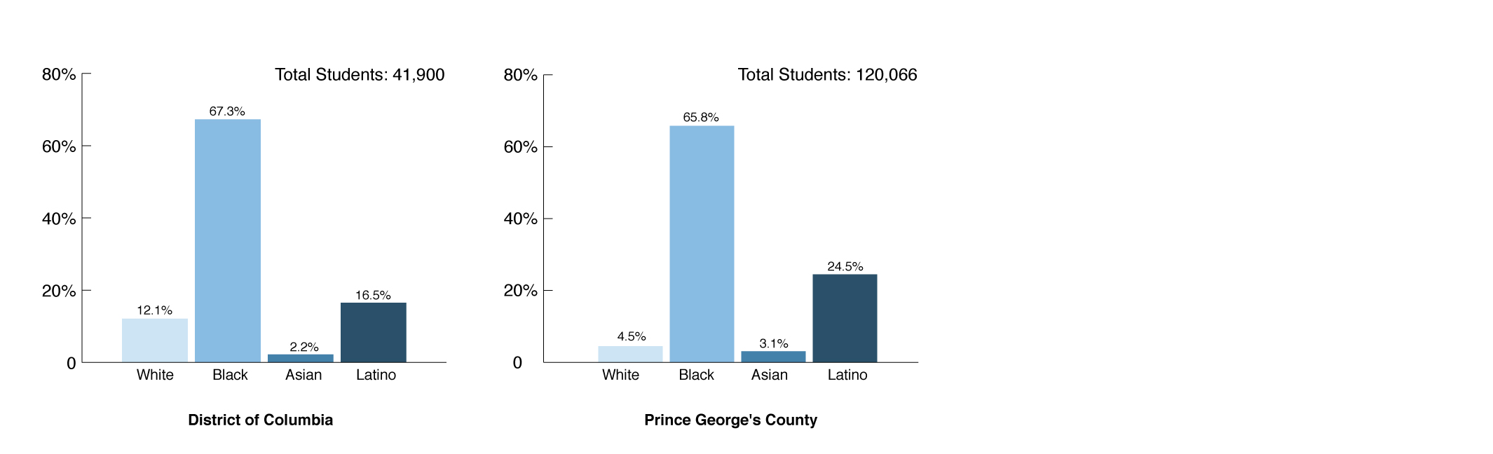 Segregation-1-v2 - Washingtonian
