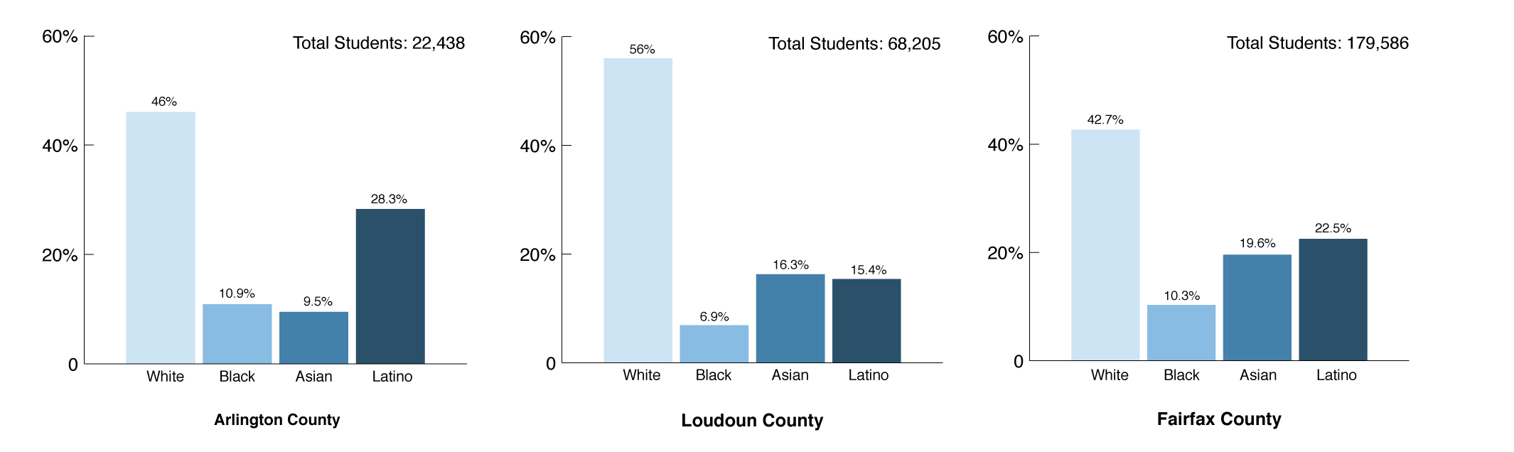 Segregation-3 - Washingtonian