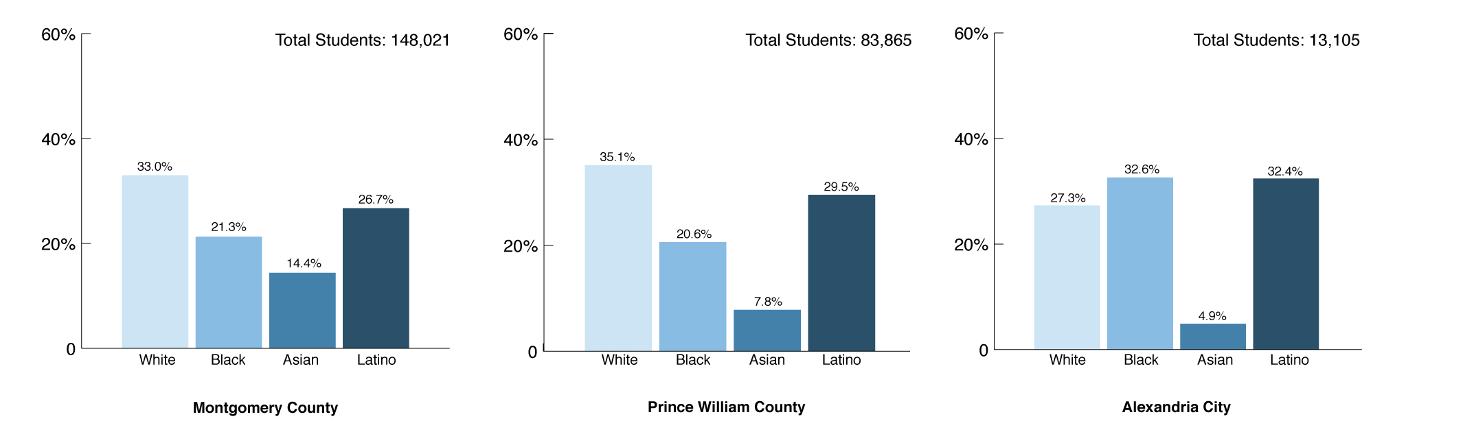Segregation-4 - Washingtonian