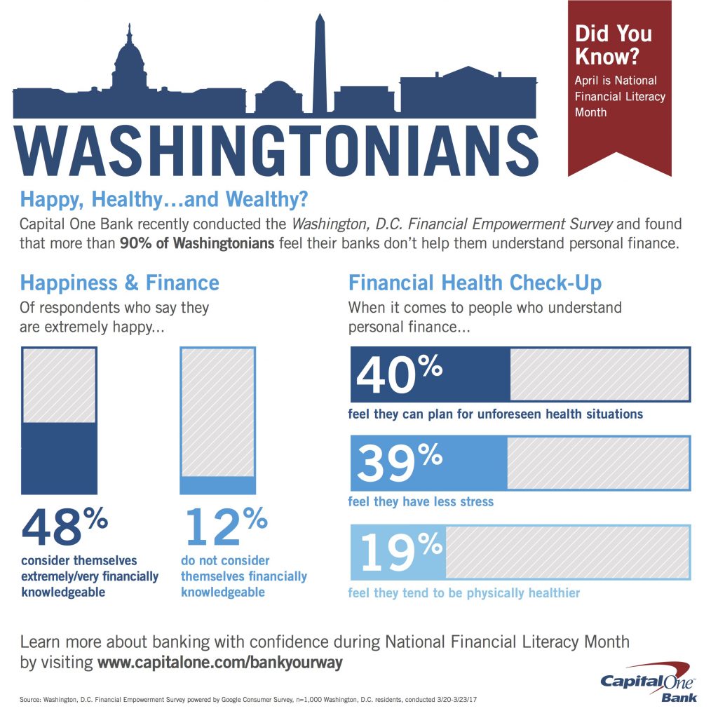 CapitalOne_Financial Literacy Month_Infographic FINAL - Washingtonian