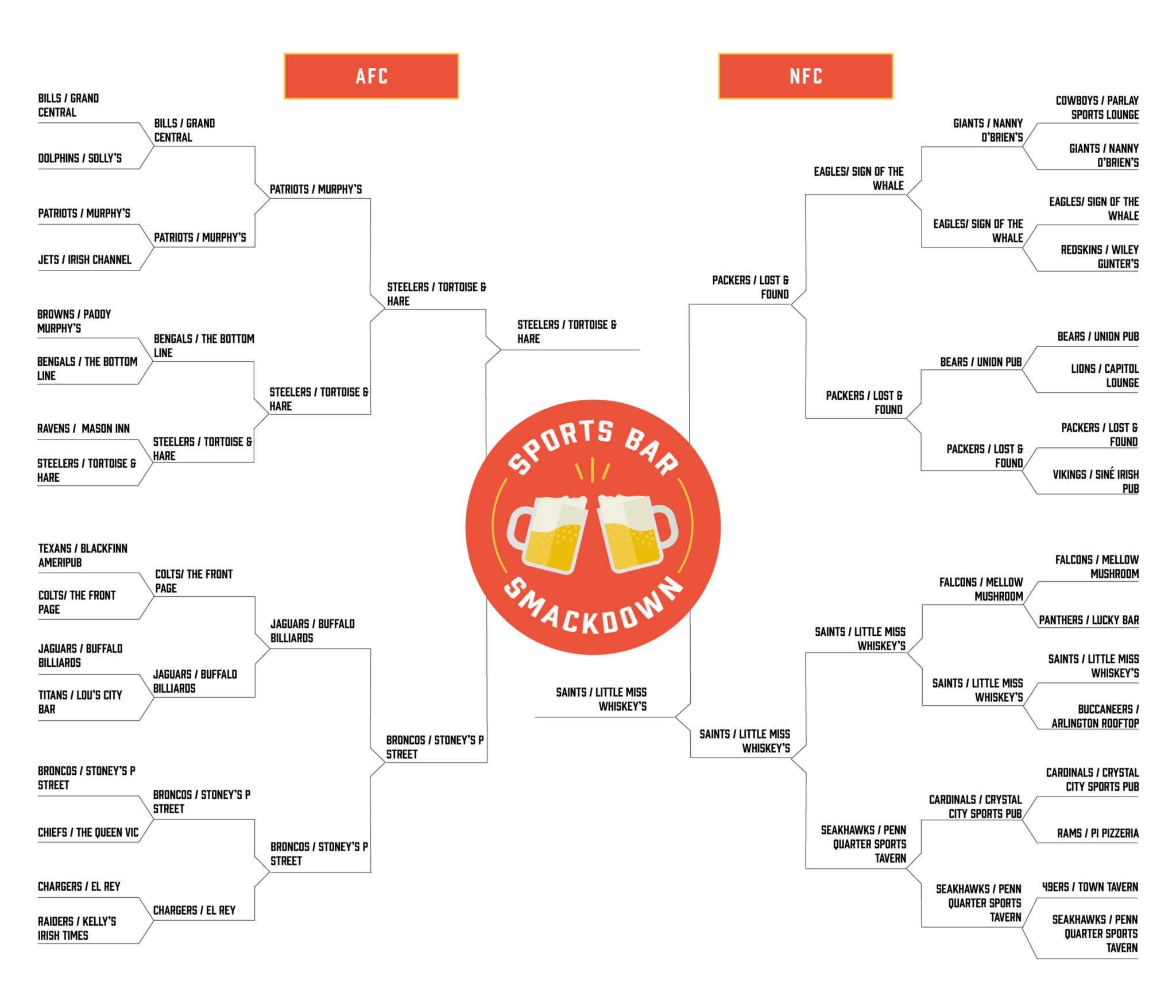 Sports Bar Smackdown: The Top Two