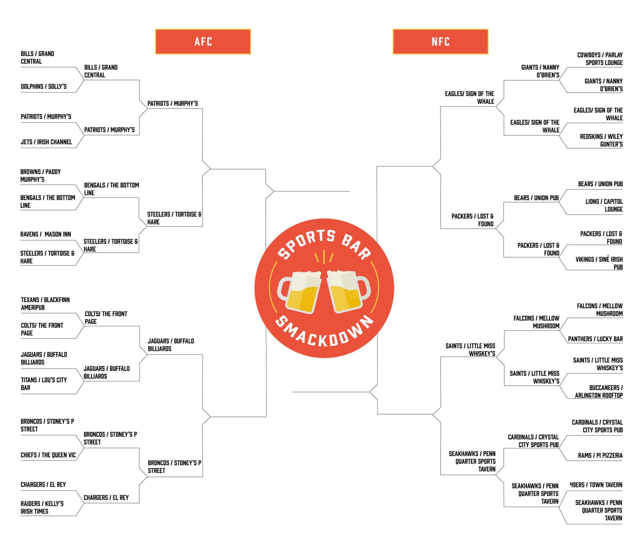 Sports Bar Smackdown: The Elite Eight