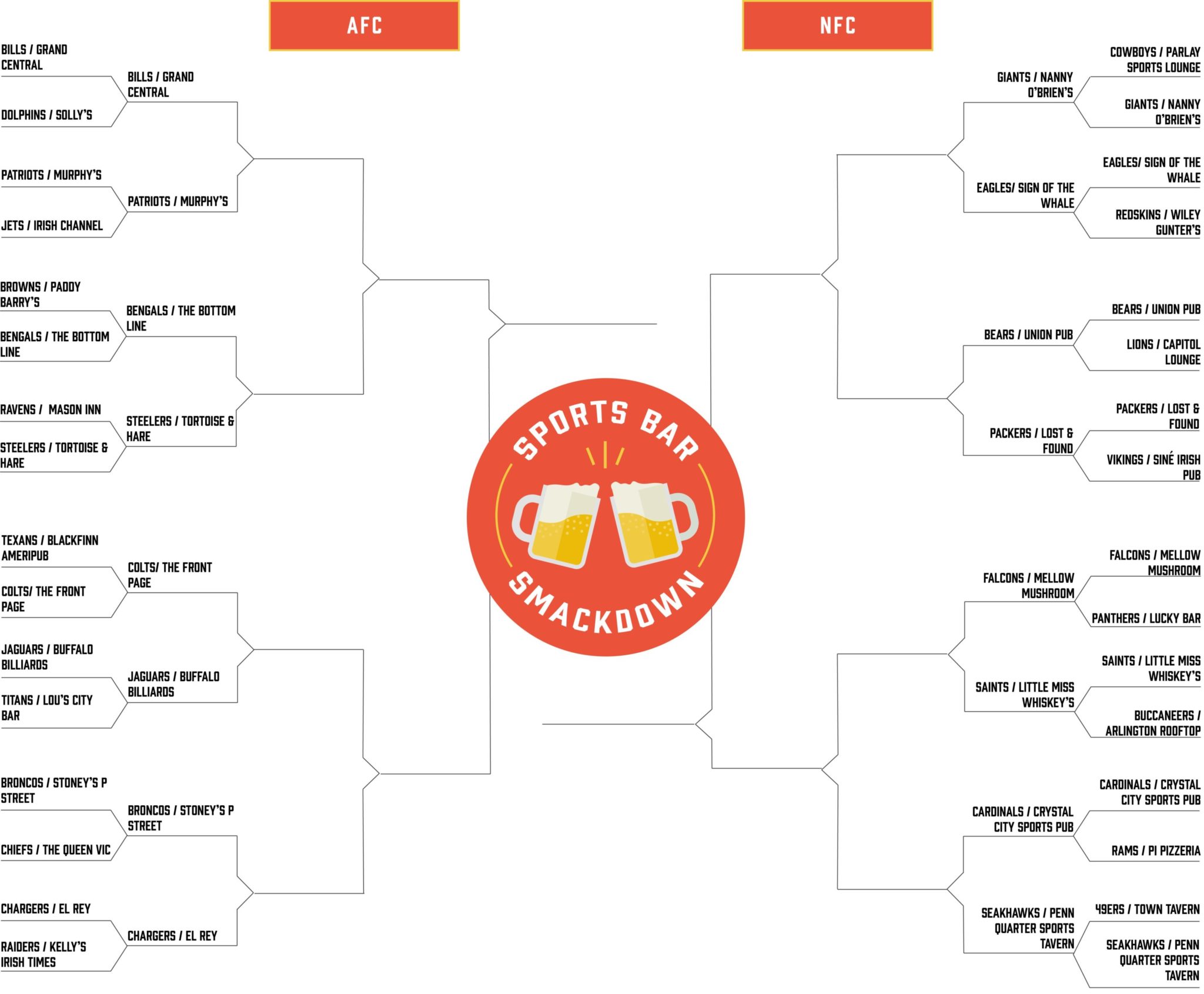 Sports Bar Smackdown: Cast Your Vote to Determine Who Moves on to the Quarterfinals