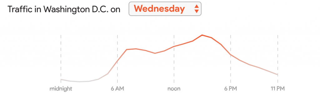 google traffic wednesday - Washingtonian
